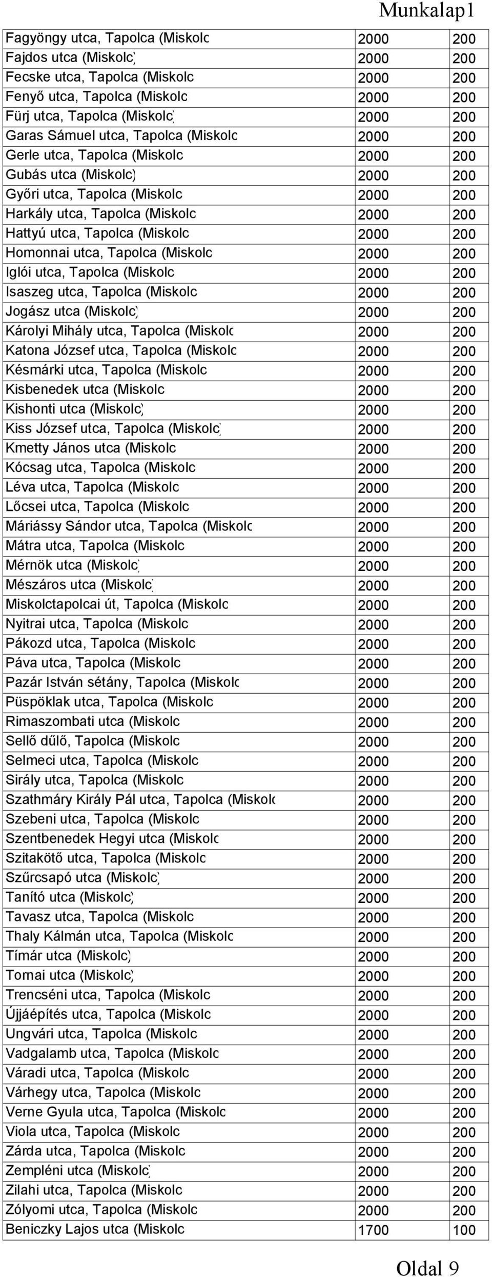 (Miskolc 2000 200 Homonnai utca, Tapolca (Miskolc 2000 200 Iglói utca, Tapolca (Miskolc 2000 200 Isaszeg utca, Tapolca (Miskolc 2000 200 Jogász utca (Miskolc) 2000 200 Károlyi Mihály utca, Tapolca