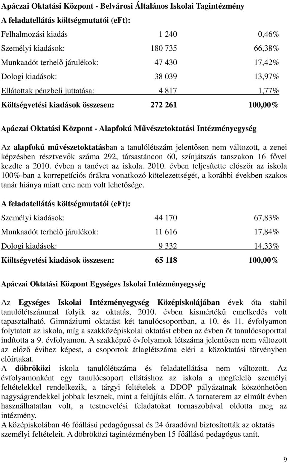 Művészetoktatási Intézményegység Az alapfokú művészetoktatásban a tanulólétszám jelentősen nem változott, a zenei képzésben résztvevők száma 292, társastáncon 60, színjátszás tanszakon 16 fővel