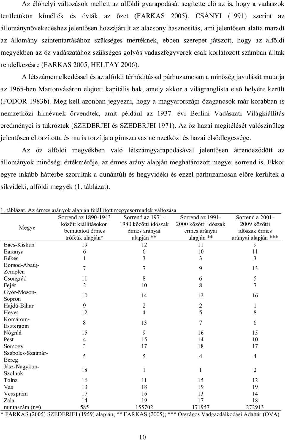 hogy az alföldi megyékben az z vadászatához szükséges golyós vadászfegyverek csak korlátozott számban álltak rendelkezésre (FARKAS 2005, HELTAY 2006).