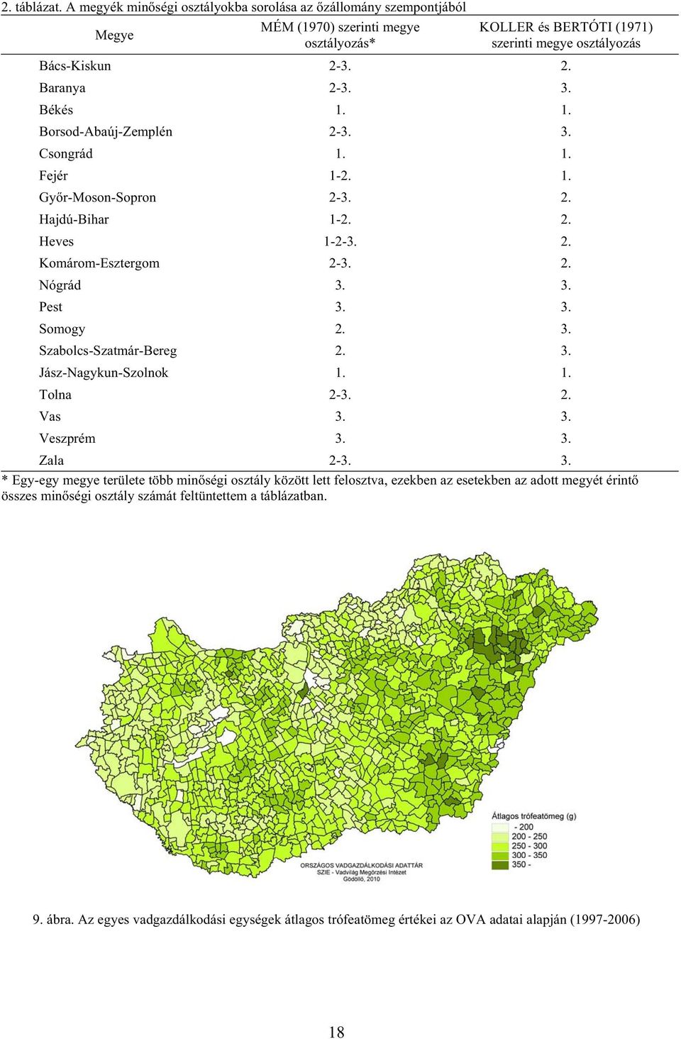3. Somogy 2. 3. Szabolcs-Szatmár-Bereg 2. 3. Jász-Nagykun-Szolnok 1. 1. Tolna 2-3. 2. Vas 3. 3. Veszprém 3. 3. Zala 2-3. 3. * Egy-egy megye területe több min ségi osztály között lett felosztva, ezekben az esetekben az adott megyét érint összes min ségi osztály számát feltüntettem a táblázatban.