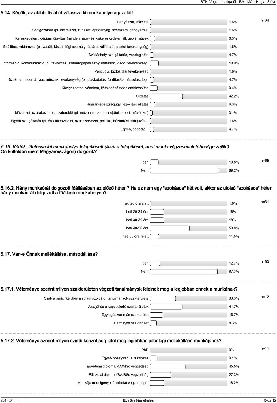 6% Szálláshely-szolgáltatás, vendéglátás.7% Információ, kommunikáció (pl. távközlés, számítógépes szolgáltatások, kiadói tevékenység, 0.9% Pénzügyi, biztosítási tevékenység.