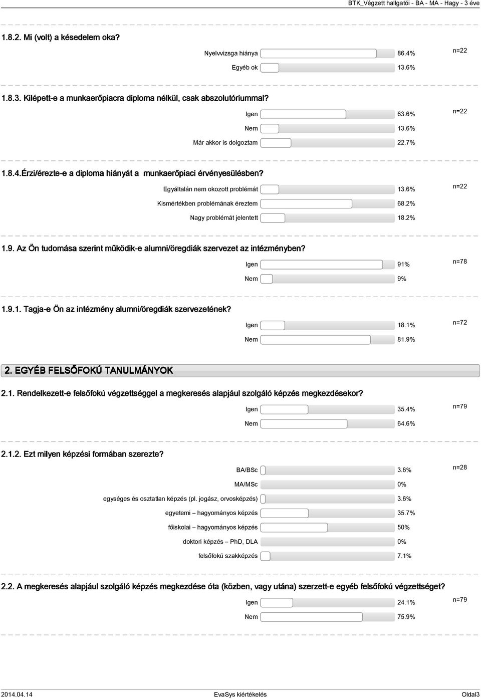 Igen 9% n=78 Nem 9%.9.. Tagja-e Ön az intézmény alumni/öregdiák szervezetének? Igen 8.% Nem 8.9% n=7. EGYÉB FELSŐFOKÚ TANULMÁNYOK.