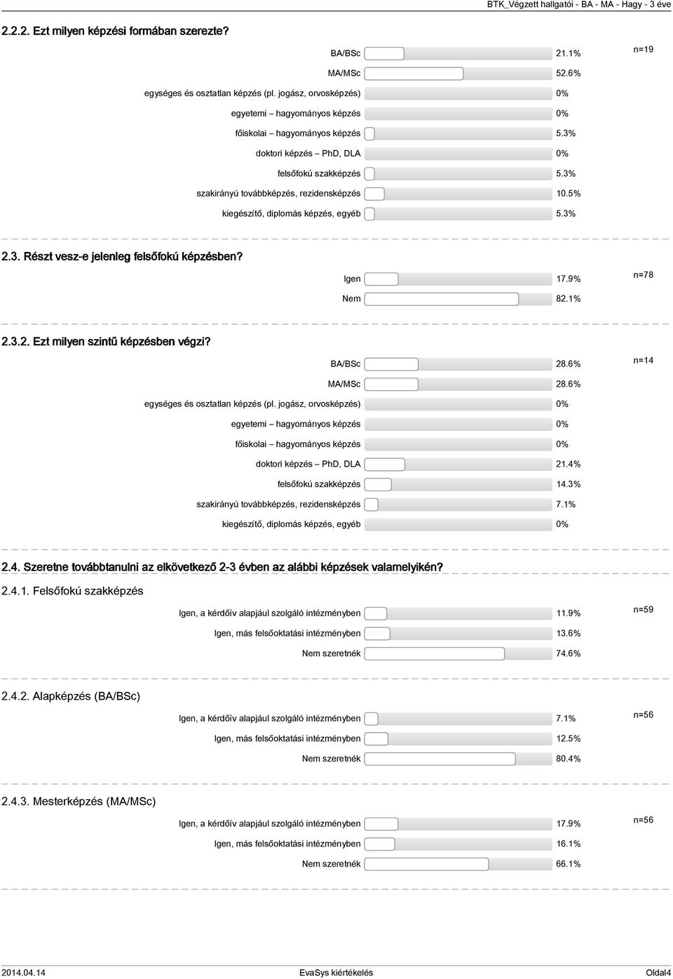 % n=78... Ezt milyen szintű képzésben végzi? BA/BSc 8.6% MA/MSc 8.6% n= egységes és osztatlan képzés (pl.