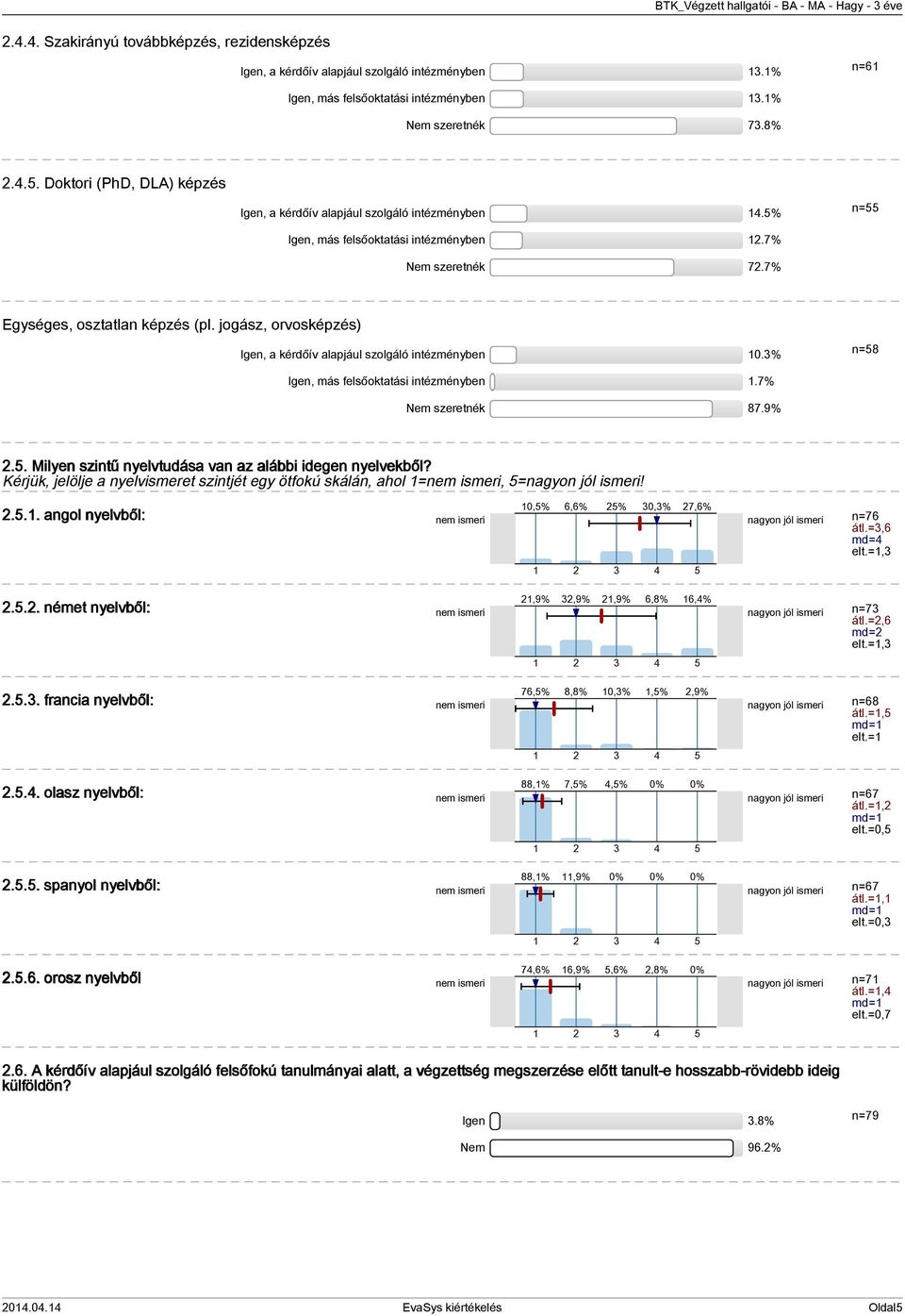 jogász, orvosképzés) Igen, a kérdőív alapjául szolgáló intézményben 0.% n=58 Igen, más felsőoktatási intézményben.7% Nem szeretnék 87.9%.5. Milyen szintű nyelvtudása van az alábbi idegen nyelvekből?