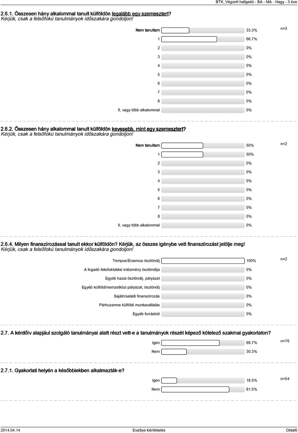 Nem tanultam 50% n= 50% 0% 0% 0% 5 0% 6 0% 7 0% 8 0% 9, vagy több alkalommal 0%.6.. Milyen finanszírozással tanult ekkor külföldön? Kérjük, az összes igénybe vett finanszírozást jelölje meg!