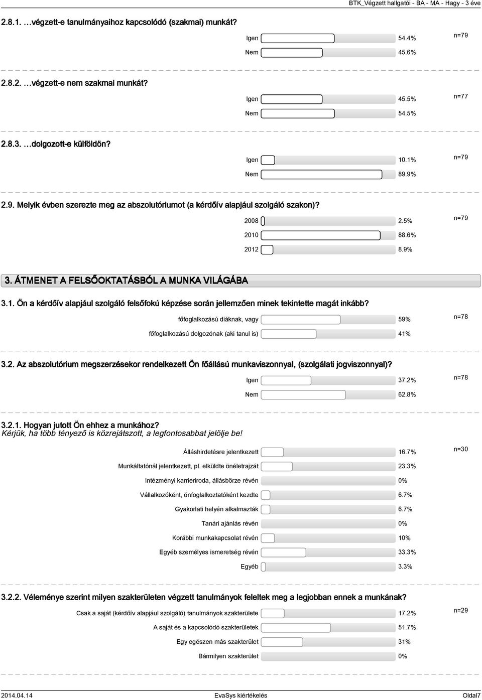 főfoglalkozású diáknak, vagy 59% n=78 főfoglalkozású dolgozónak (aki tanul is) %.. Az abszolutórium megszerzésekor rendelkezett Ön főállású munkaviszonnyal, (szolgálati jogviszonnyal)? Igen 7.