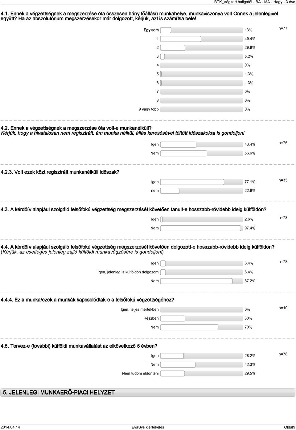 . Ennek a végzettségnek a megszerzése óta volt-e munkanélküli? Kérjük, hogy a hivatalosan nem regisztrált, ám munka nélkül, állás keresésével töltött időszakokra is gondoljon! Igen.% n=76 Nem 56.6%.