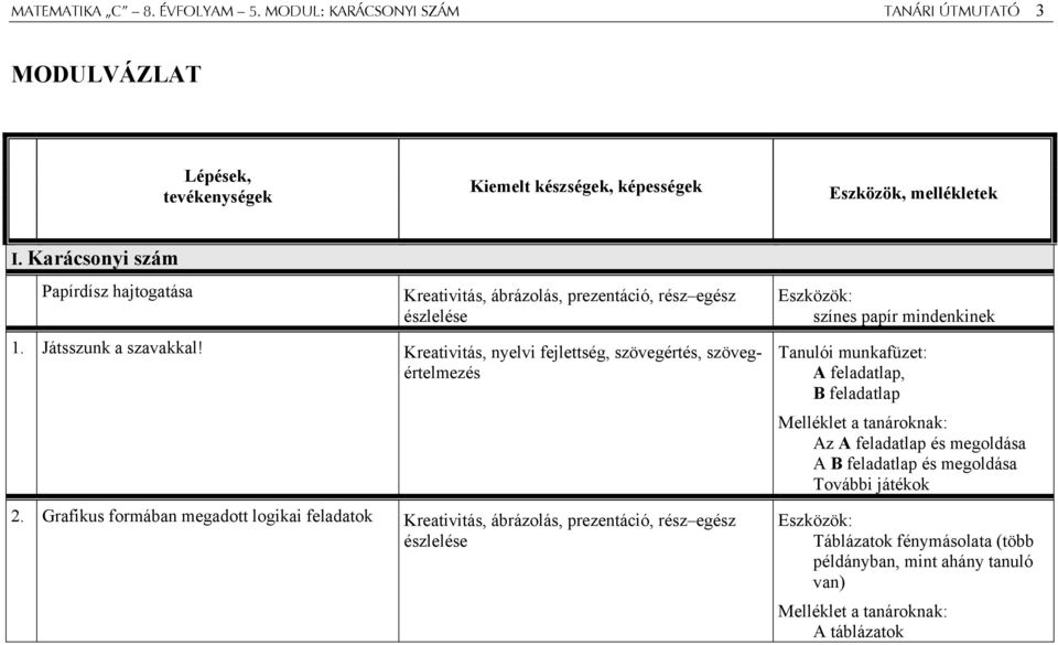 Kreativitás, nyelvi fejlettség, szövegértés, szövegértelmezés.