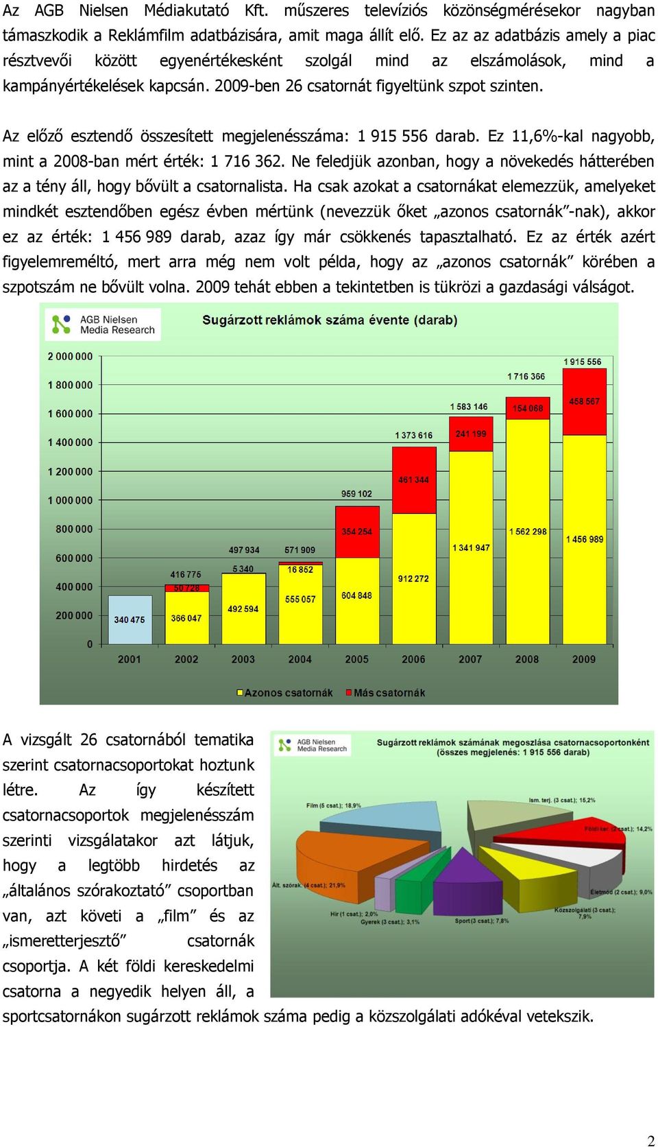 Az előző esztendő összesített megjelenésszáma: 1 915 556 darab. Ez 11,6%-kal nagyobb, mint a 2008-ban mért érték: 1 716 362.