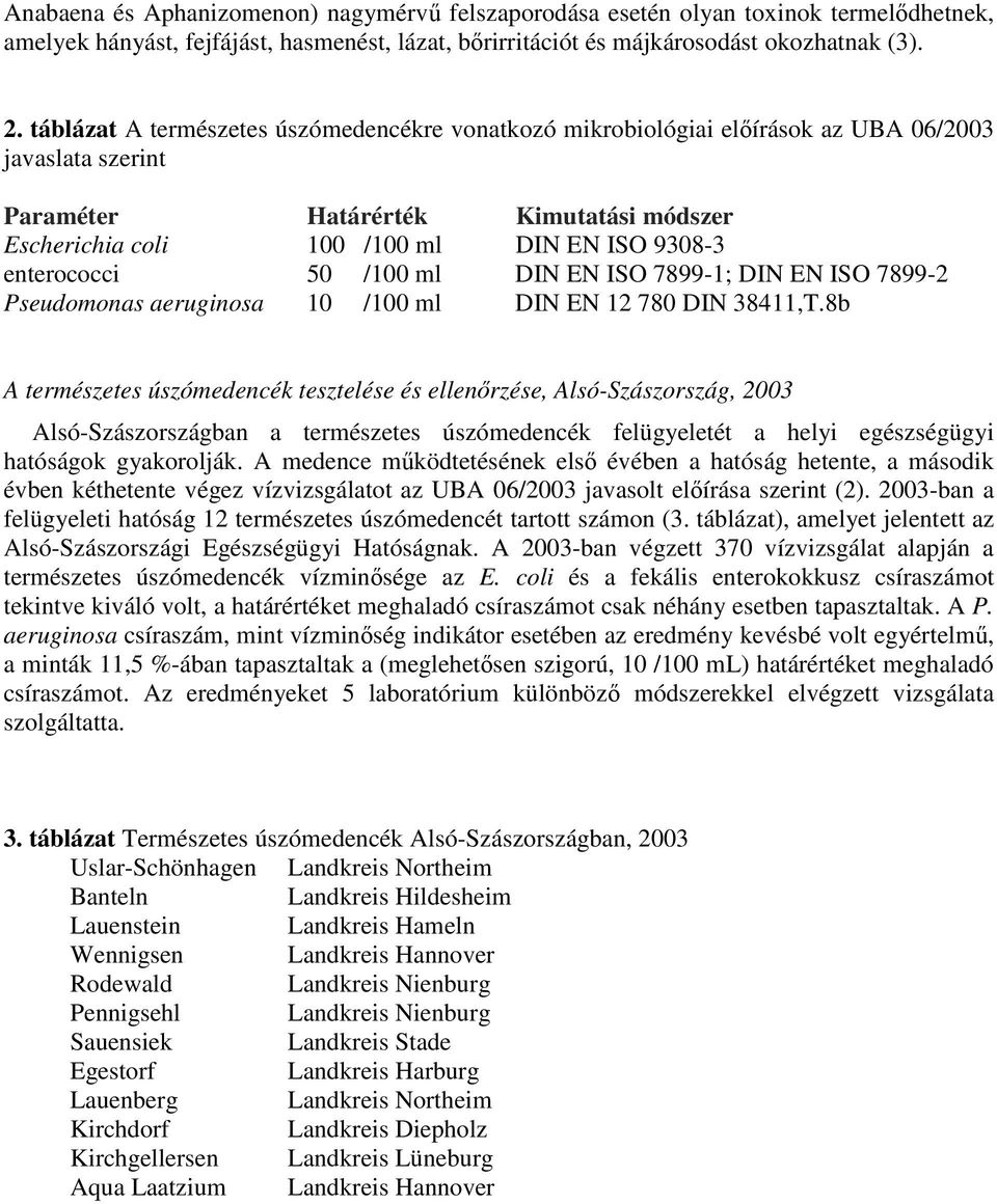 /100 ml N N SO 7899-1; N N SO 7899-2 Pseudomonas aeruginosa 10 /100 ml N N 12 780 N 38411,T.