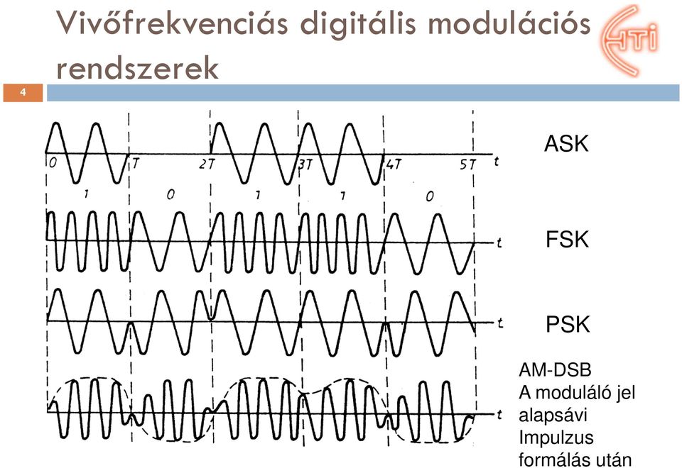 FSK PSK AM-DSB A moduláló