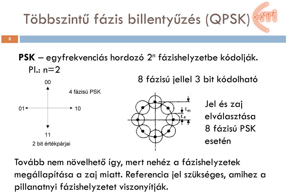 : n=2 8 fázisú jellel 3 bit kódolható Jel és zaj elválasztása 8 fázisú PSK esetén
