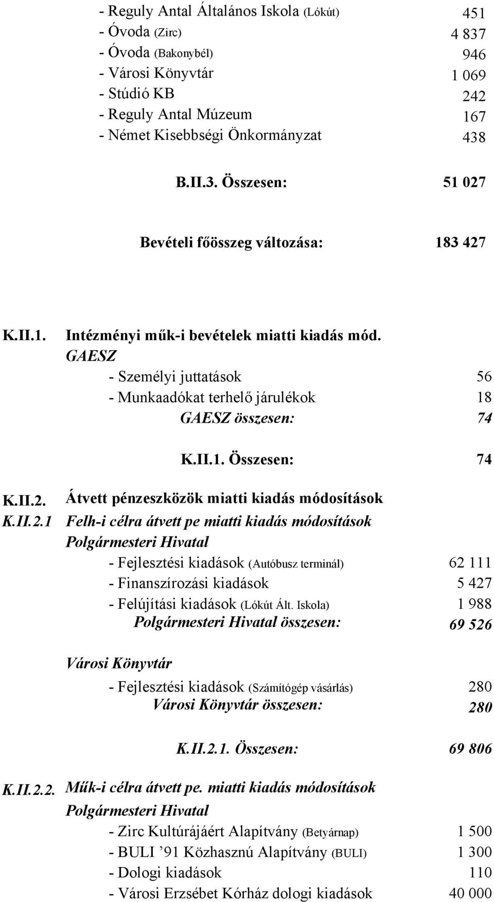 Átvett pénzeszközök miatti kiadás módosítások K.II.2.