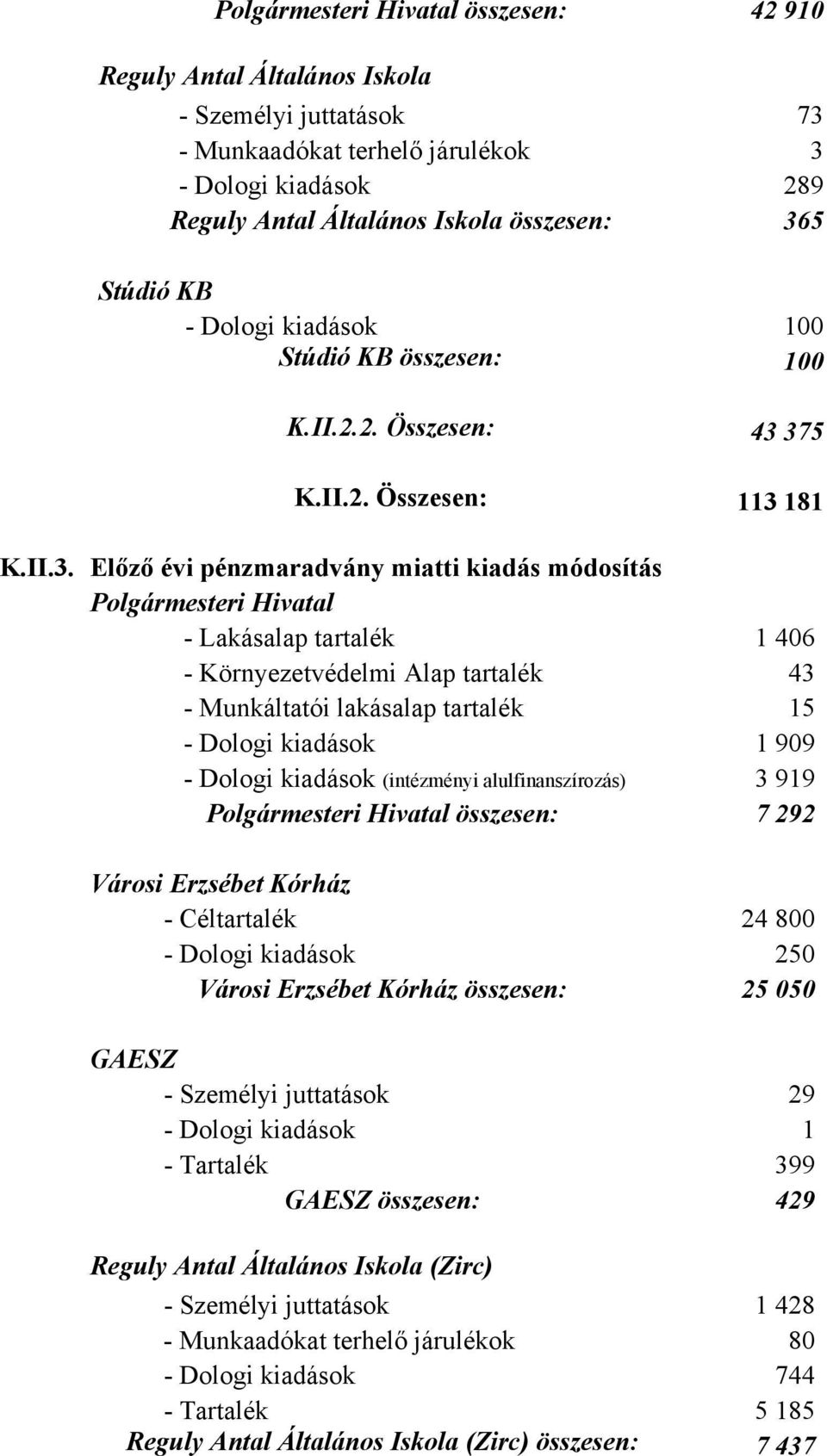 375 K.II.2. Összesen: 113 181 K.II.3. Előző évi pénzmaradvány miatti kiadás módosítás Polgármesteri Hivatal - Lakásalap tartalék 1 406 - Környezetvédelmi Alap tartalék 43 - Munkáltatói lakásalap