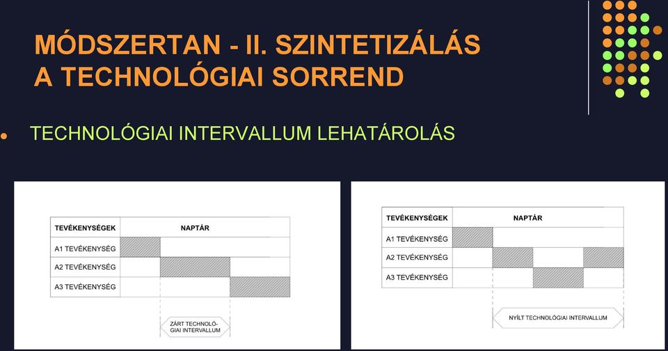 TECHNOLÓGIAI