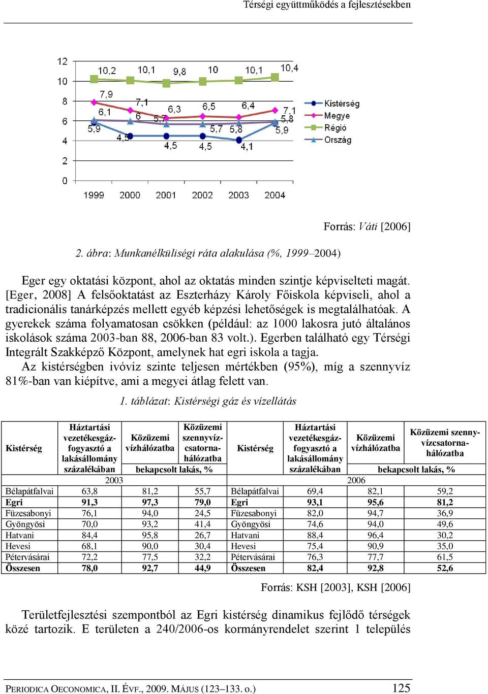 A gyerekek száma folyamatosan csökken (például: az 1000 lakosra jutó általános iskolások száma 2003-ban 88, 2006-ban 83 volt.).