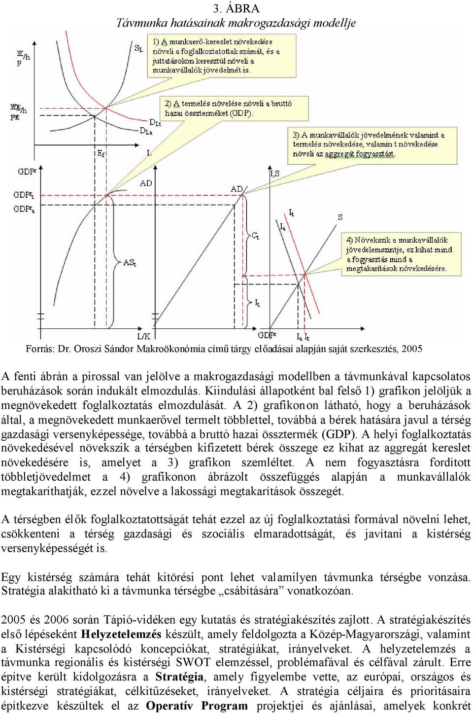 elmozdulás. Kiindulási állapotként bal felső1) grafikon jelöljük a megnövekedett foglalkoztatás elmozdulását.