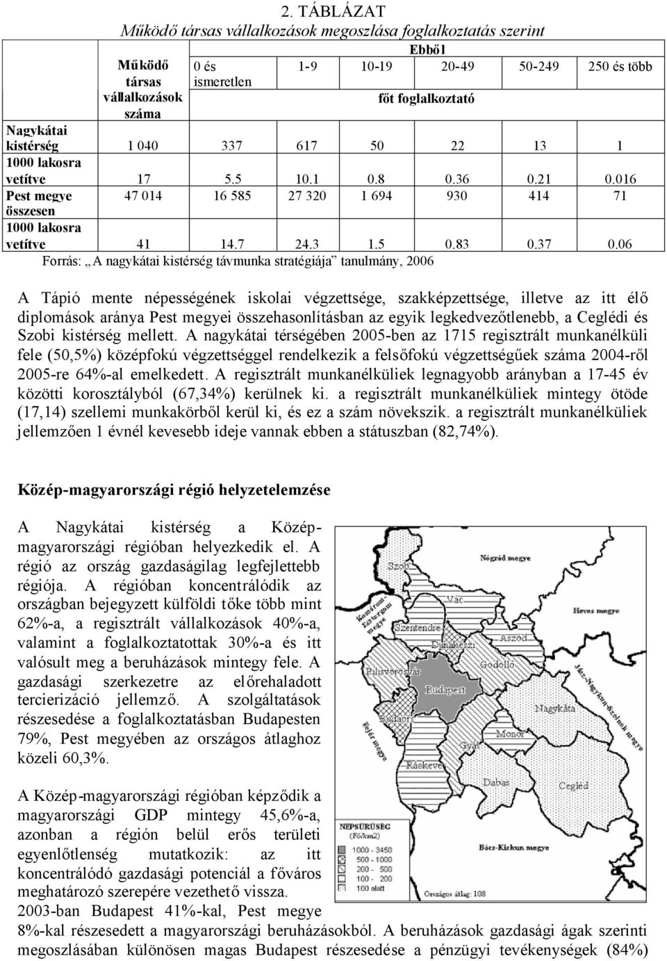 06 Forrás: A nagykátai kistérség távmunka stratégiája tanulmány, 2006 A Tápió mente népességének iskolai végzettsége, szakképzettsége, illetve az itt élő diplomások aránya Pest megyei