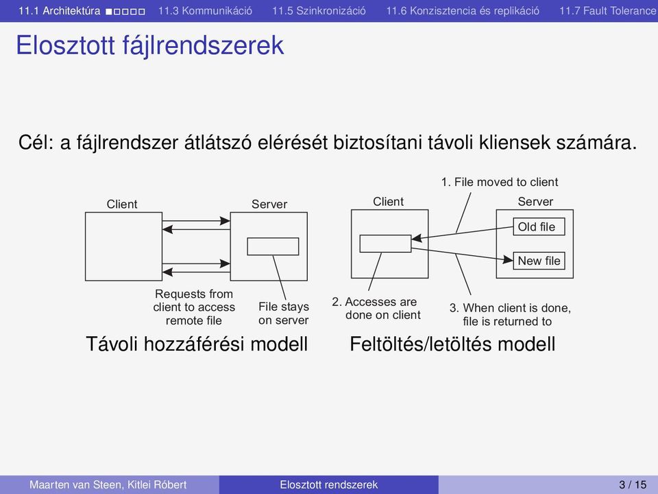 server Távoli hozzáférési modell 2. Aesses re done on lient 3.