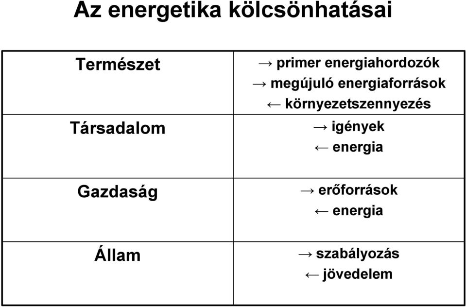 energiaforrások környezetszennyezés igények