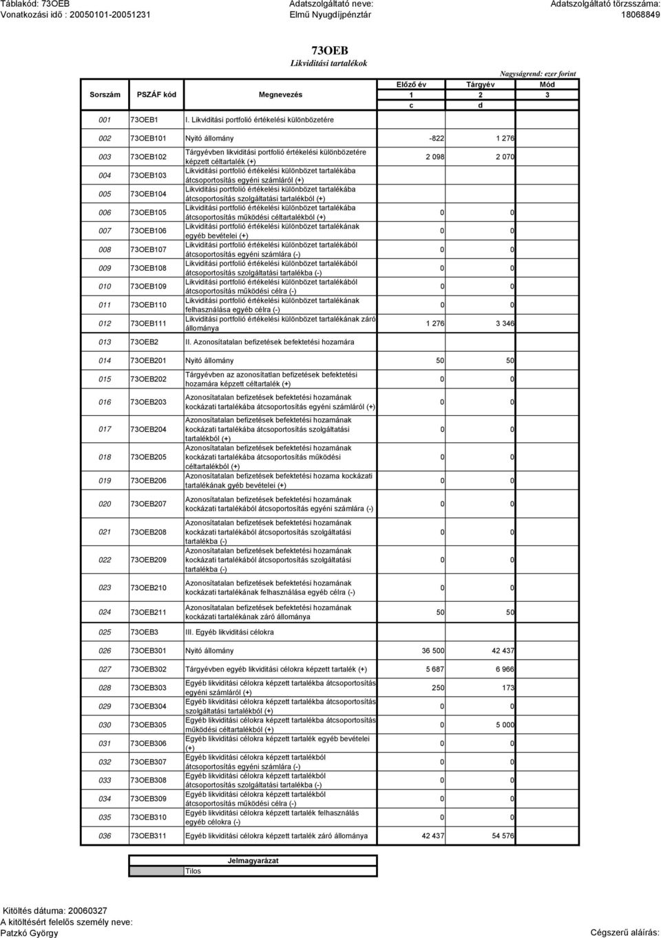 céltartalék (+) 004 73OEB103 Likviditási portfolió értékelési különbözet tartalékába átcsoportosítás egyéni számláról (+) 005 73OEB104 Likviditási portfolió értékelési különbözet tartalékába