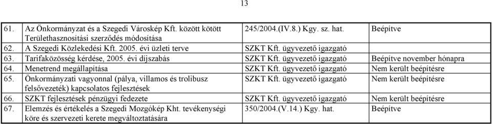 ügyvezető igazgató Nem került beépítésre 65. Önkormányzati vagyonnal (pálya, villamos és trolibusz SZKT Kft.