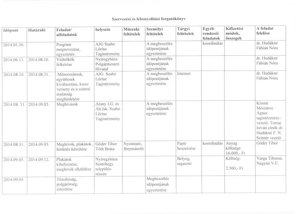 Program AJG Szabó A megbeszélés koordinálás dr. Hudákné megnevezése, Lőrinc időpontj ának Fábián Nóra egyeztetés Tagintézmény egyeztetése 2014.06.13. 2014.08.10. Védnökök Nyíregyháza A megbeszélés dr.