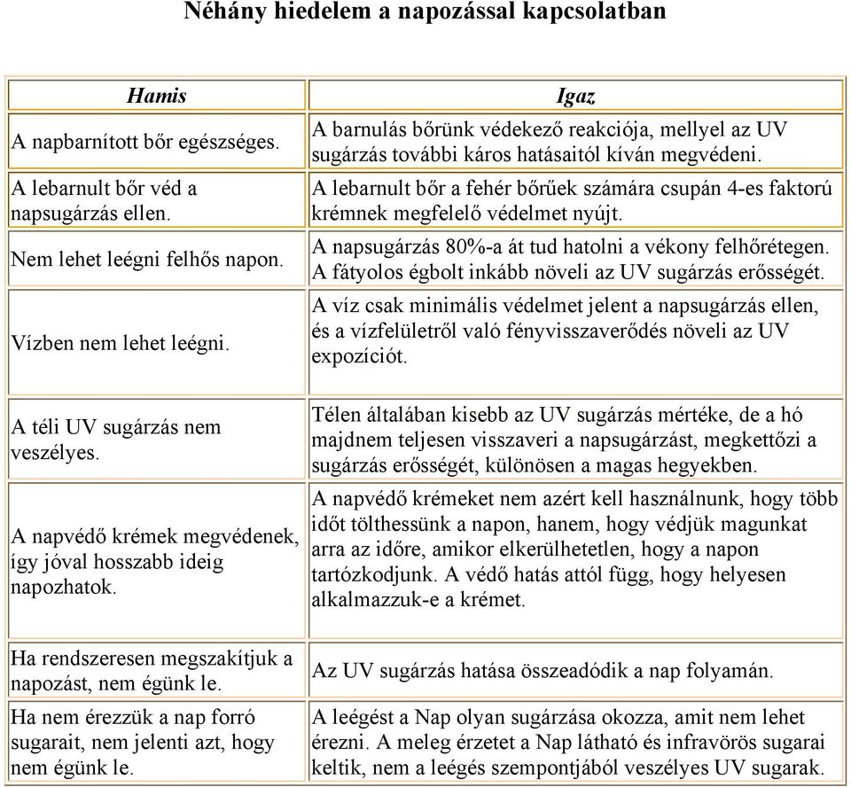 Ha nem érezzük a nap forró sugarait, nem jelenti azt, hogy nem égünk le. Igaz A barnulás bőrünk védekező reakciója, mellyel az UV sugárzás további káros hatásaitól kíván megvédeni.