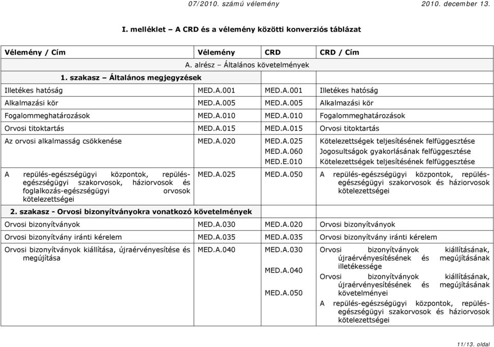 A.020 MED.A.025 A repülés-egészségügyi központok, repülésegészségügyi szakorvosok, háziorvosok és foglalkozás-egészségügyi orvosok kötelezettségei 2.