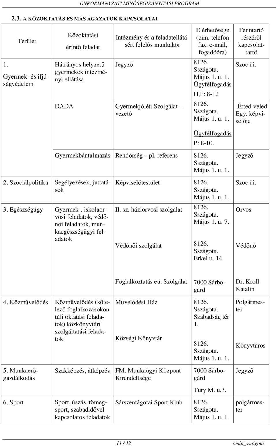 e-mail, fogadóóra) Jegyző 8126. Május 1. u. 1. Ügyfélfogadás DADA Gyermekjóléti Szolgálat vezető H,P: 8-12 8126. Május 1. u. 1. Fenntartó részéről kapcsolattartó Szoc üi. Érted-veled Egy.