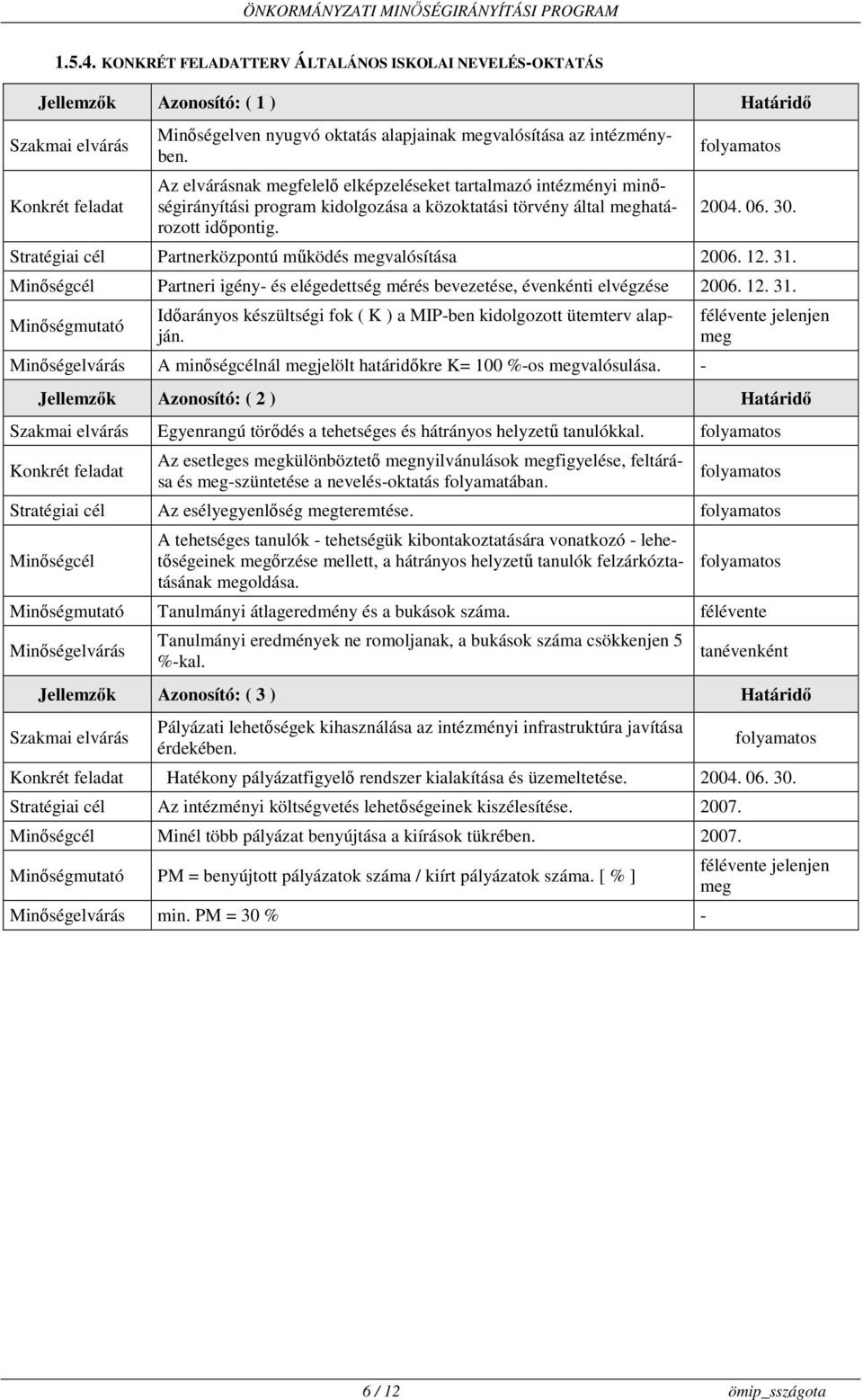 Stratégiai cél Partnerközpontú működés megvalósítása 2006. 12. 31. Minőségcél Partneri igény- és elégedettség mérés bevezetése, évenkénti elvégzése 2006. 12. 31. Minőségmutató Időarányos készültségi fok ( K ) a MIP-ben kidolgozott ütemterv alapján.