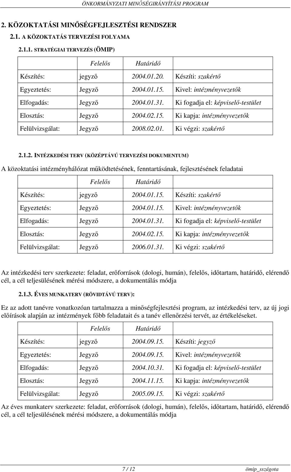 1.2. INTÉZKEDÉSI TERV (KÖZÉPTÁVÚ TERVEZÉSI DOKUMENTUM) A közoktatási intézményhálózat működtetésének, fenntartásának, fejlesztésének feladatai Felelős Határidő Készítés: jegyző 2004.01.15.