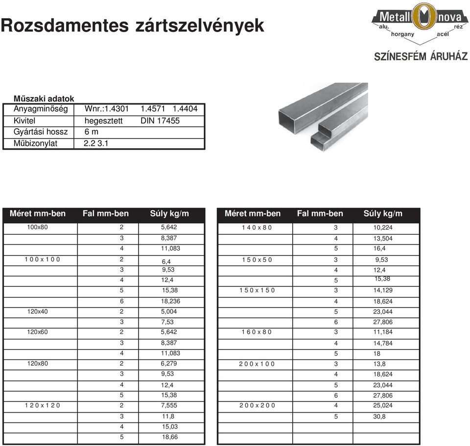 11,083 120x80 2 6,279 3 9,53 4 12,4 5 15,38 1 2 0 x 1 2 0 2 7,555 3 11,8 4 15,03 5 18,66 Méret mm-ben Fal mm-ben kg/m 1 4 0 x 8 0 3 10,224 4 13,504 5 16,4 1 5 0 x 5