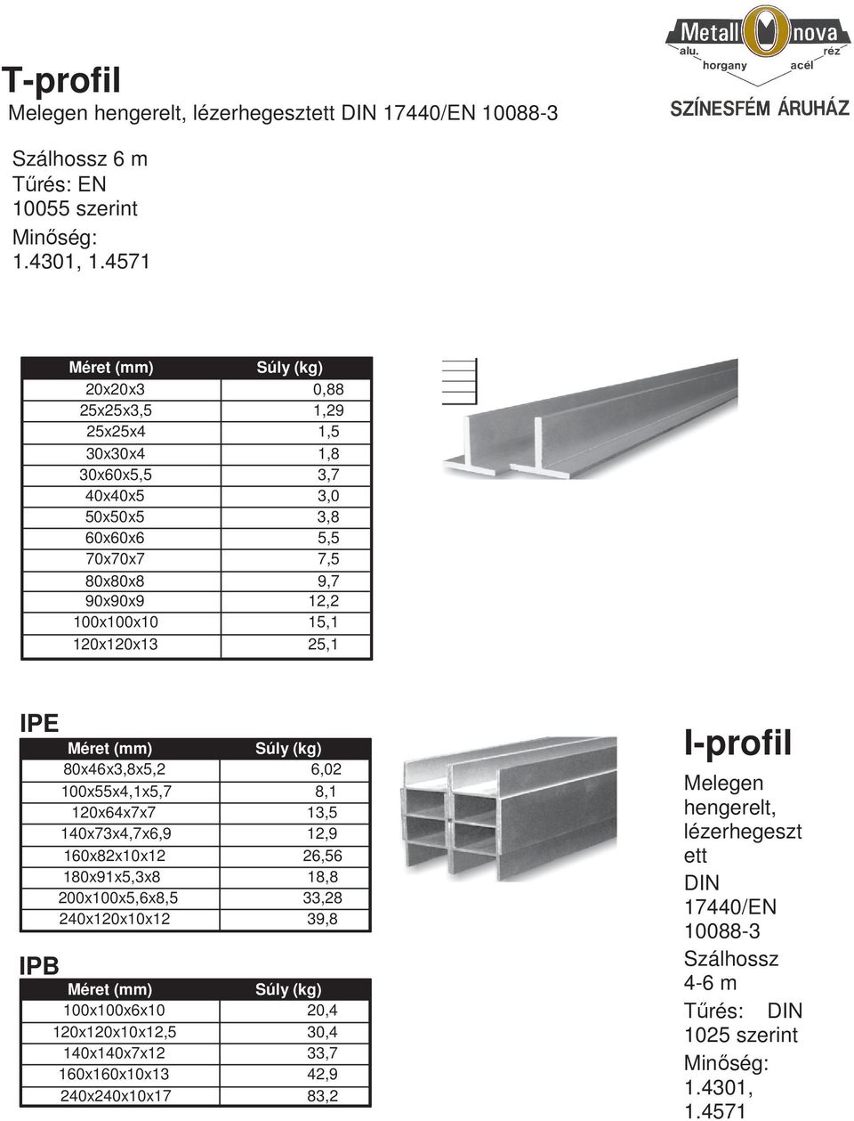 120x120x13 25,1 IPE IPB Méret (mm) (kg) 80x46x3,8x5,2 6,02 100x55x4,1x5,7 8,1 120x64x7x7 13,5 140x73x4,7x6,9 12,9 160x82x10x12 26,56 180x91x5,3x8 18,8 200x100x5,6x8,5 33,28