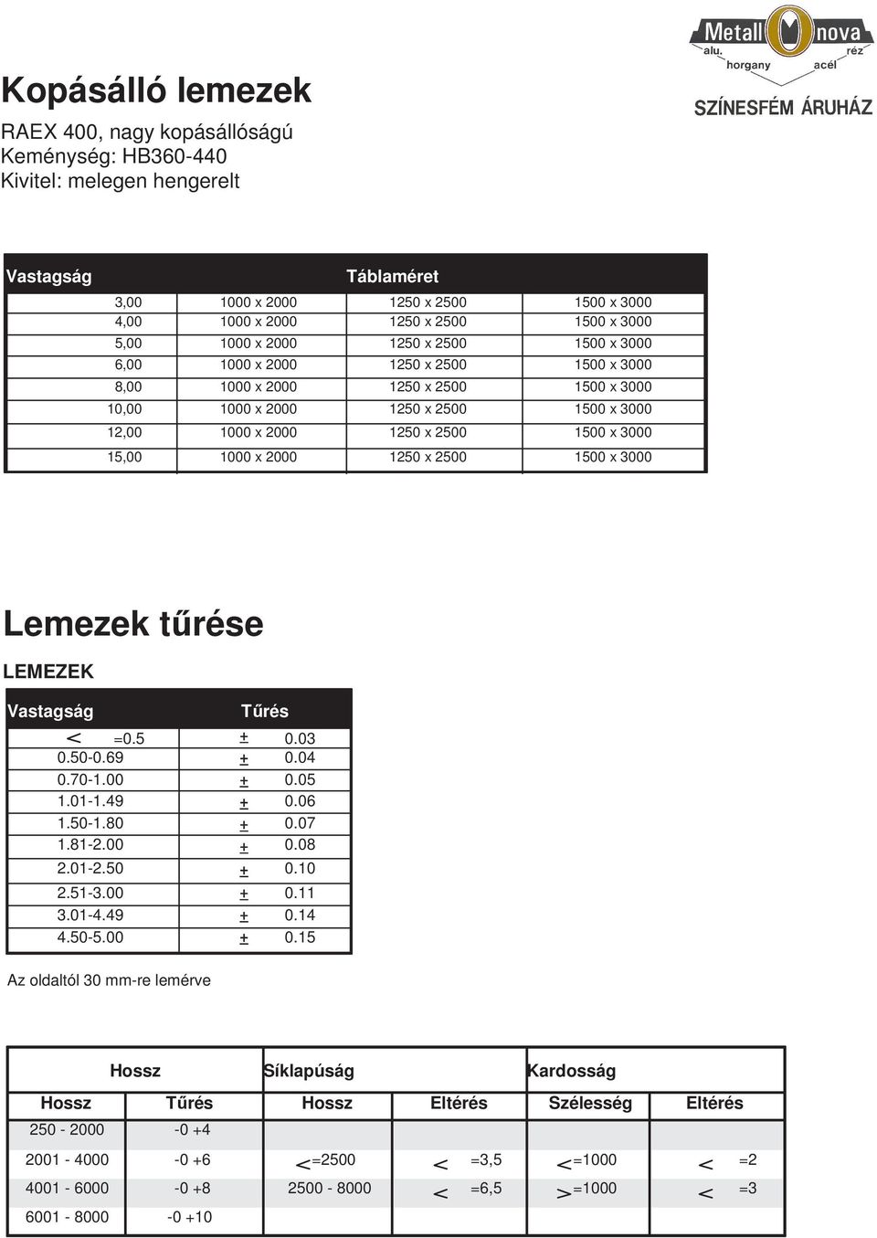 x 3000 15,00 1000 x 2000 1250 x 2500 1500 x 3000 Lemezek tűrése LEMEZEK Vastagság Tűrés =0.5 0.03 0.50-0.69 0.04 0.70-1.00 0.05 1.01-1.49 0.06 1.50-1.80 0.07 1.81-2.00 0.08 2.01-2.50 0.10 2.51-3.00 0.11 3.