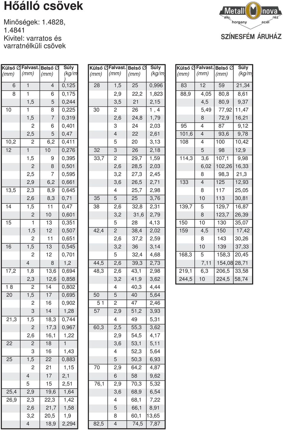 2,3 8,9 0,645 2,6 8,3 0,71 14 1,5 11 0,47 2 10 0,601 15 1 13 0,351 1,5 12 0,507 2 11 0,651 16 1,5 13 0,545 2 12 0,701 4 8 1,2 17,2 1,8 13,6 0,694 2,3 12,6 0,858 1 8 2 14 0,802 20 1,5 17 0,695 2 16