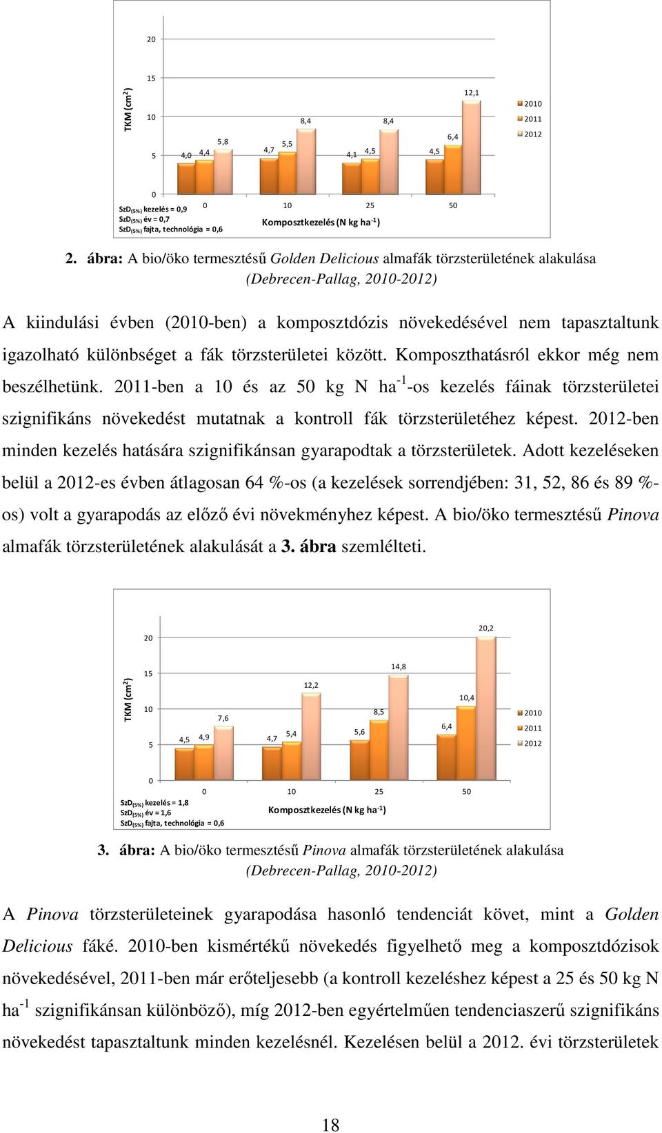 fák törzsterületei között. Komposzthatásról ekkor még nem beszélhetünk.