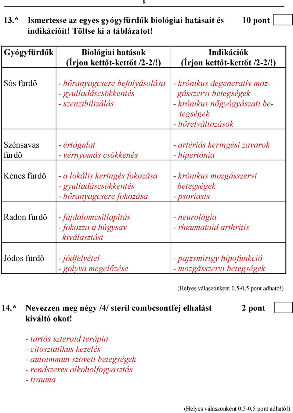 ) - bıranyagcsere befolyásolása - gyulladáscsökkentés - szenzibilizálás - értágulat - vérnyomás csökkenés - a lokális keringés fokozása - gyulladáscsökkentés - bıranyagcsere fokozása -