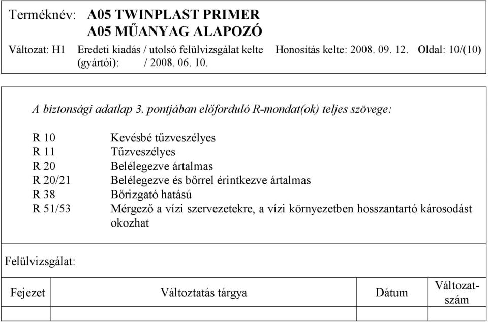 tűzveszélyes Tűzveszélyes Belélegezve ártalmas Belélegezve és bőrrel érintkezve ártalmas Bőrizgató