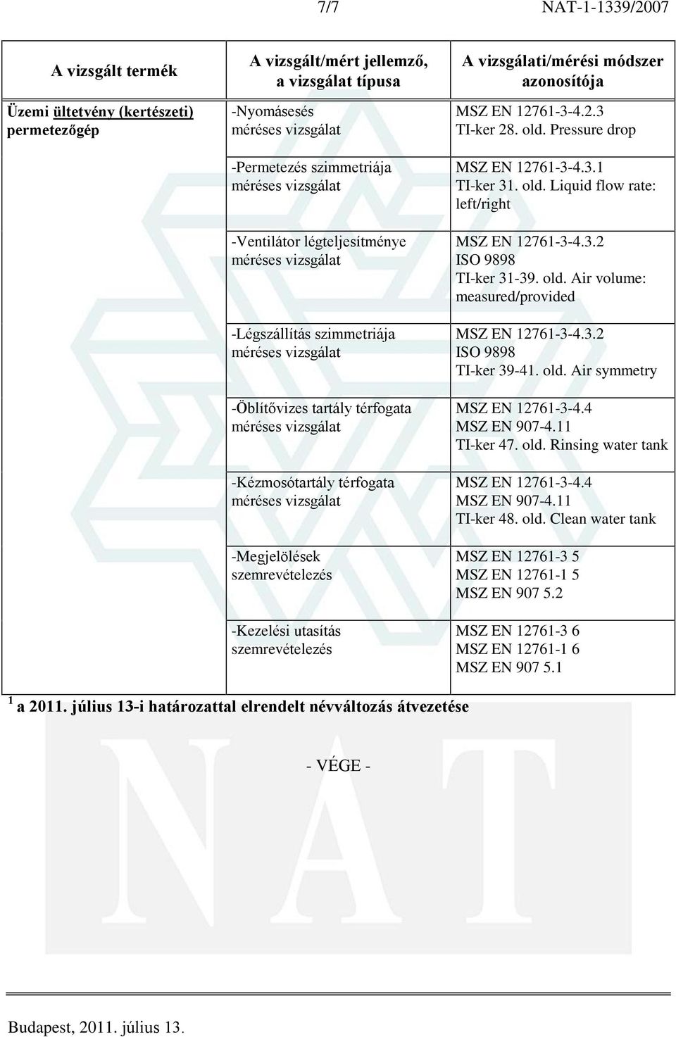 3.2 ISO 9898 TI-ker 39-41. old. Air symmetry MSZ EN 12761-3-4.4 TI-ker 47. old. Rinsing water tank MSZ EN 12761-3-4.4 TI-ker 48. old. Clean water tank MSZ EN 12761-3 5 MSZ EN 12761-1 5 MSZ EN 907 5.