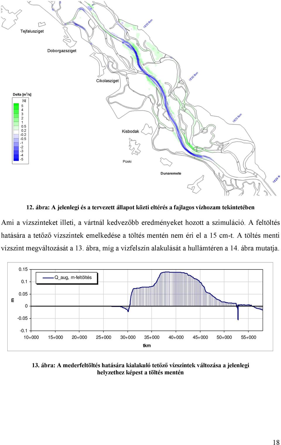 ábra, míg a vízfelszín alakulását a hullámtéren a 14. ábra mutatja. 0.15 0.1 Q_aug, m-feltöltés 0.05 m 0-0.05-0.