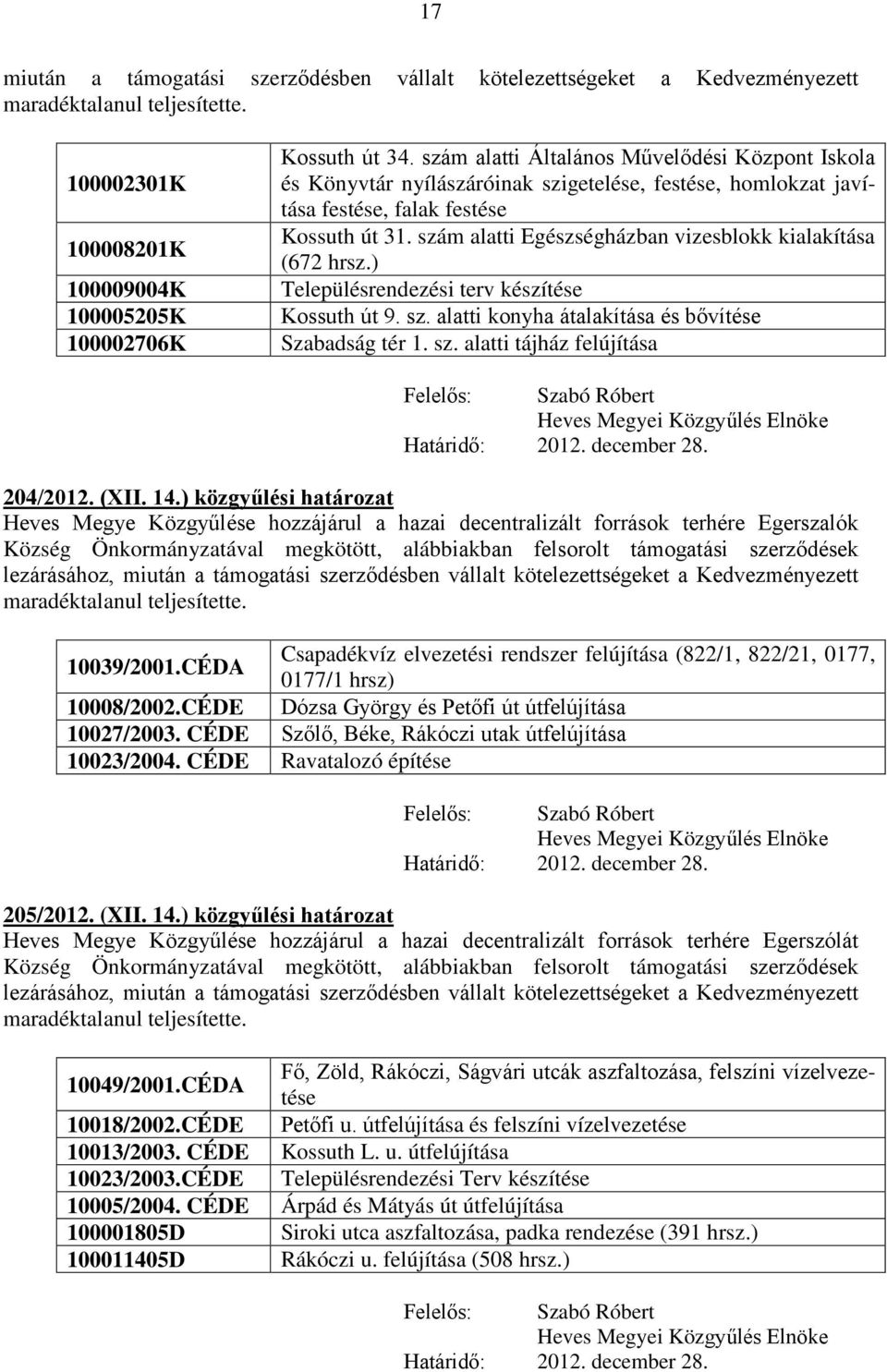 szám alatti Egészségházban vizesblokk kialakítása (672 hrsz.) Településrendezési terv készítése Kossuth út 9. sz. alatti konyha átalakítása és bővítése Szabadság tér 1. sz. alatti tájház felújítása 204/2012.