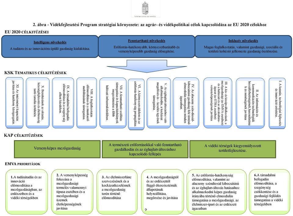 Fenntartható növekedés Erőforrás-hatékonyabb, környezetbarátabb és versenyképesebb gazdaság elősegítése.