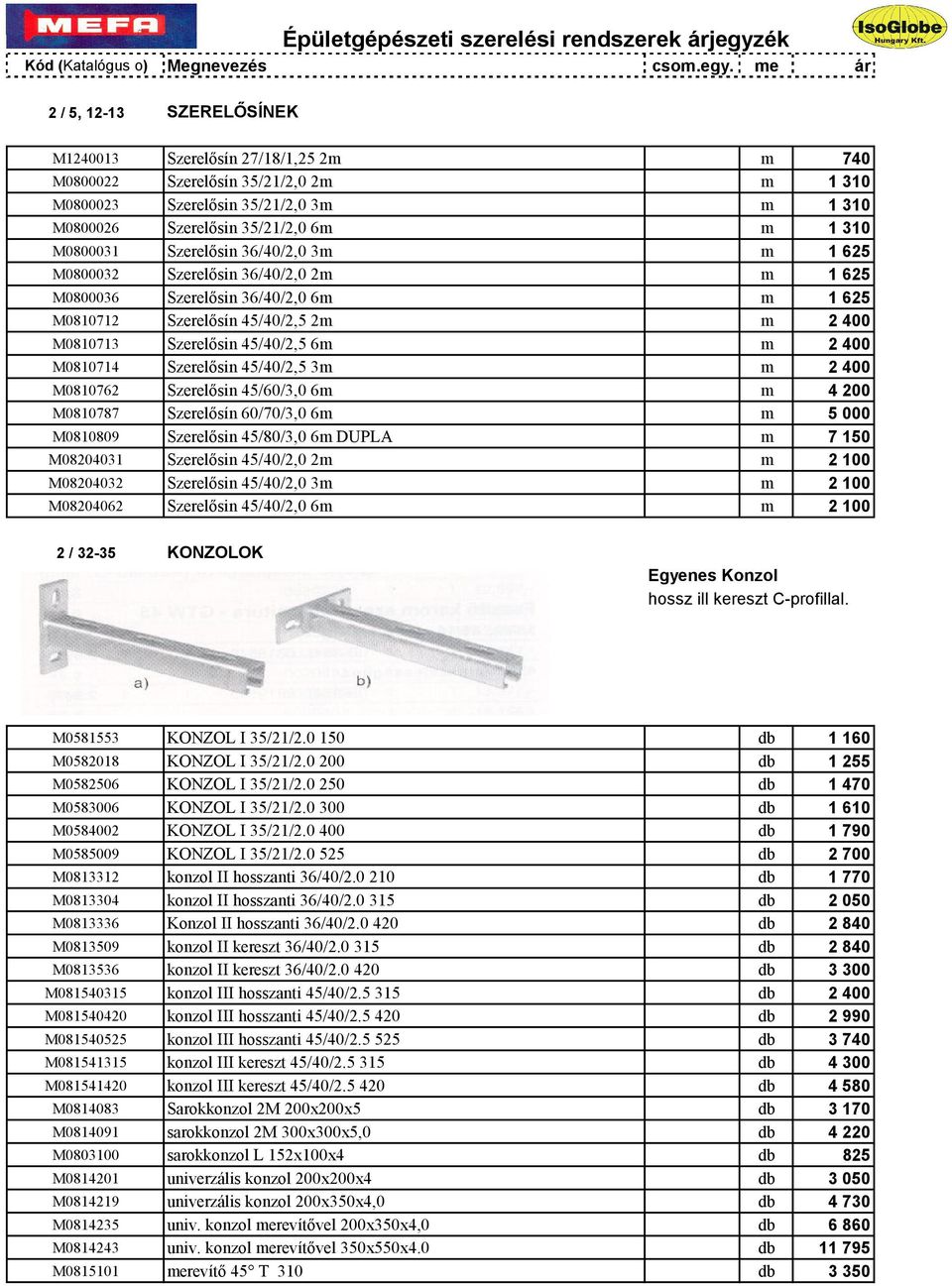 me ár 2 / 5, 12-13 SZERELŐSÍNEK M1240013 Szerelősín 27/18/1,25 2m m 740 M0800022 Szerelősín 35/21/2,0 2m m 1 310 M0800023 Szerelősin 35/21/2,0 3m m 1 310 M0800026 Szerelősin 35/21/2,0 6m m 1 310