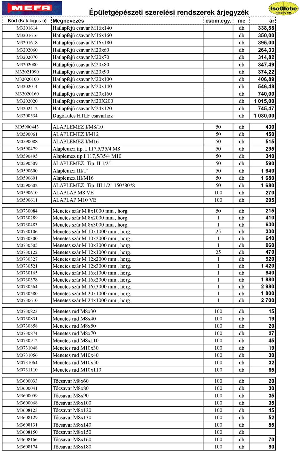 me ár M3201614 Hatlapfejű csavar M16x140 db 338,58 M3201616 Hatlapfejű csavar M16x160 db 350,00 M3201618 Hatlapfejű csavar M16x180 db 395,00 M3202060 Hatlapfejű csavar M20x60 db 264,33 M3202070