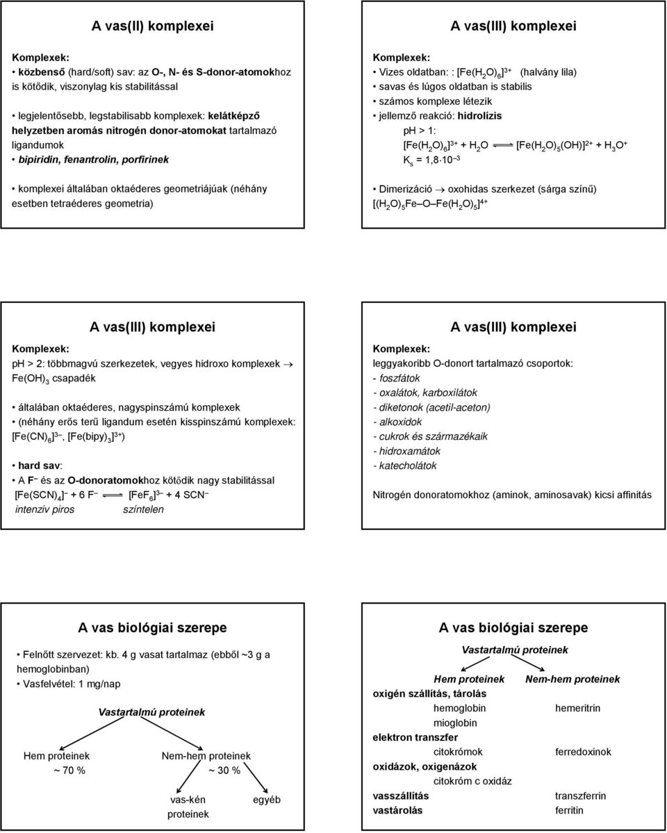 számos komplexe létezik jellemző reakció: hidrolízis p > 1: [Fe( 2 ) 6 ] 3+ + 2 [Fe( 2 ) 5 ()] 2+ + 3 + K s = 1,8 10 3 komplexei általában oktaéderes geometriájúak (néhány esetben tetraéderes