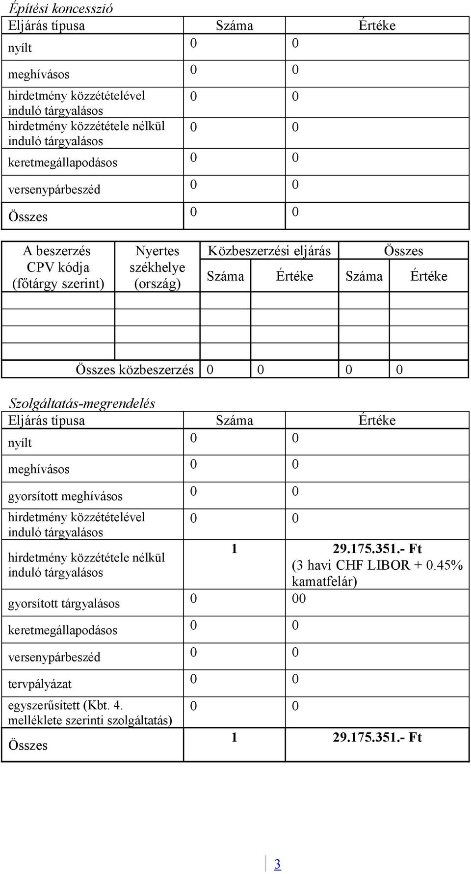 nélkül 0 0 gyorsított tárgyalásos 0 00 tervpályázat 0 0 egyszerűsített (Kbt. 4.