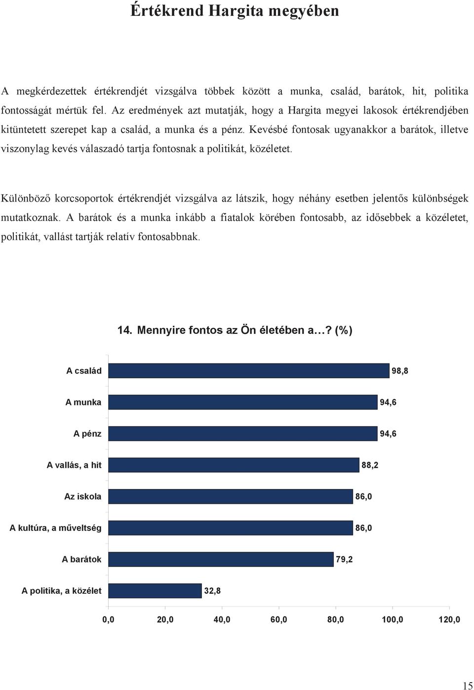 Kevésbé fontosak ugyanakkor a barátok, illetve viszonylag kevés válaszadó tartja fontosnak a politikát, közéletet.