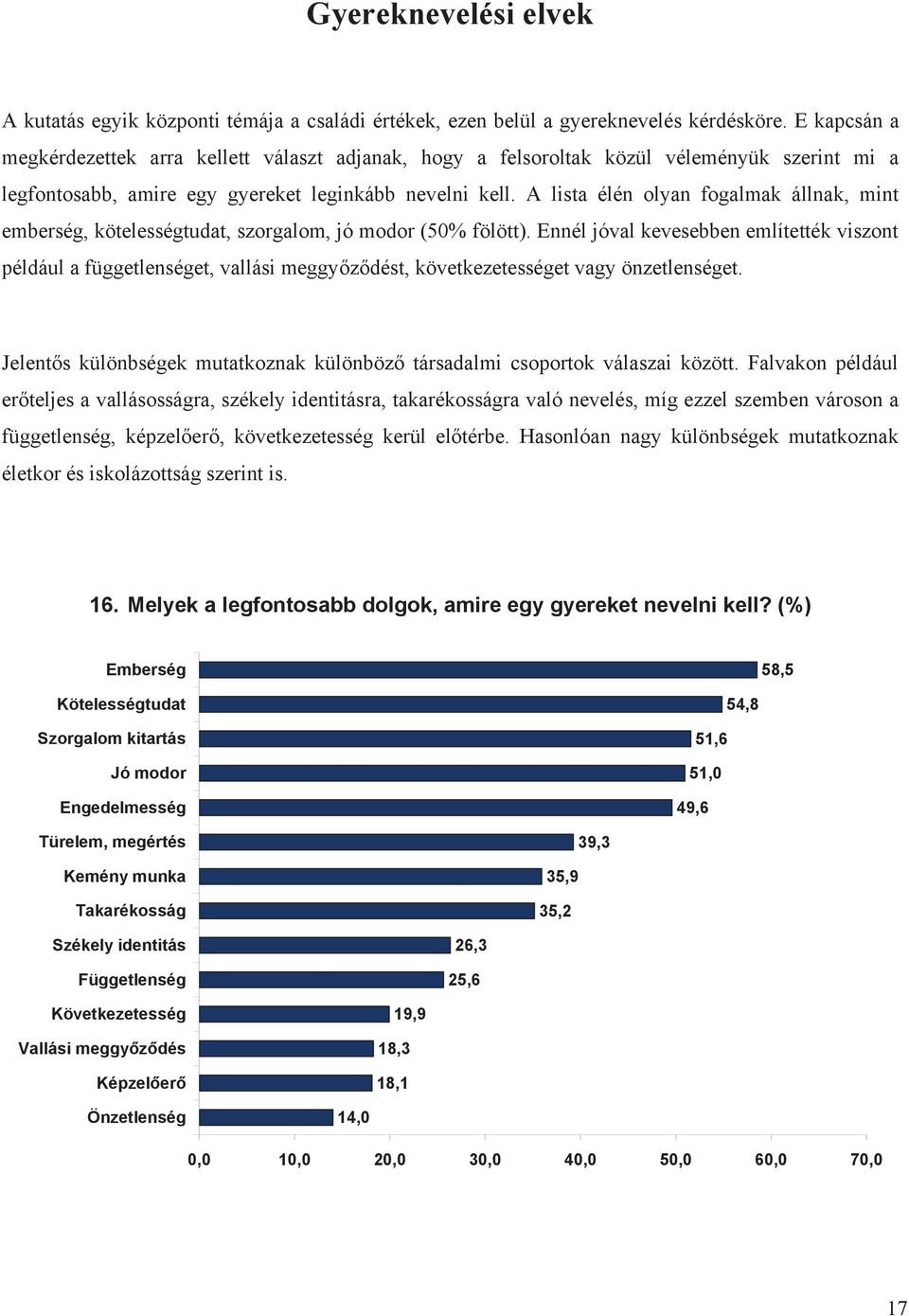 A lista élén olyan fogalmak állnak, mint emberség, kötelességtudat, szorgalom, jó modor (50% fölött).