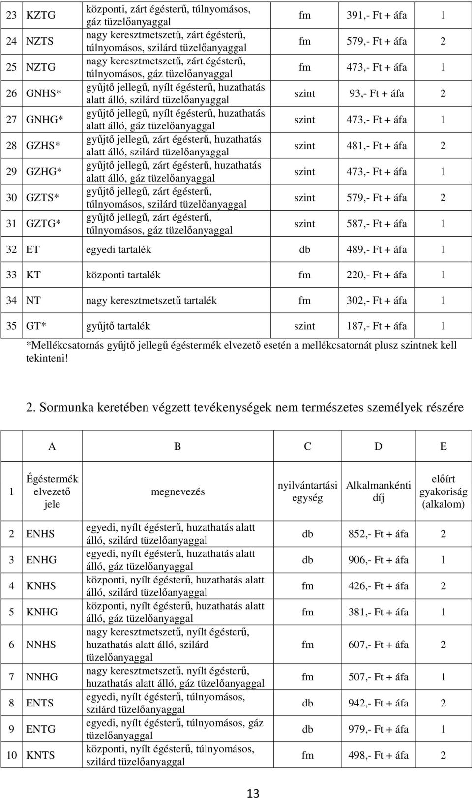 huzathatás alatt álló, gáz tüzelőanyaggal gyűjtő jellegű, zárt égésterű, huzathatás alatt álló, szilárd tüzelőanyaggal gyűjtő jellegű, zárt égésterű, huzathatás alatt álló, gáz tüzelőanyaggal gyűjtő